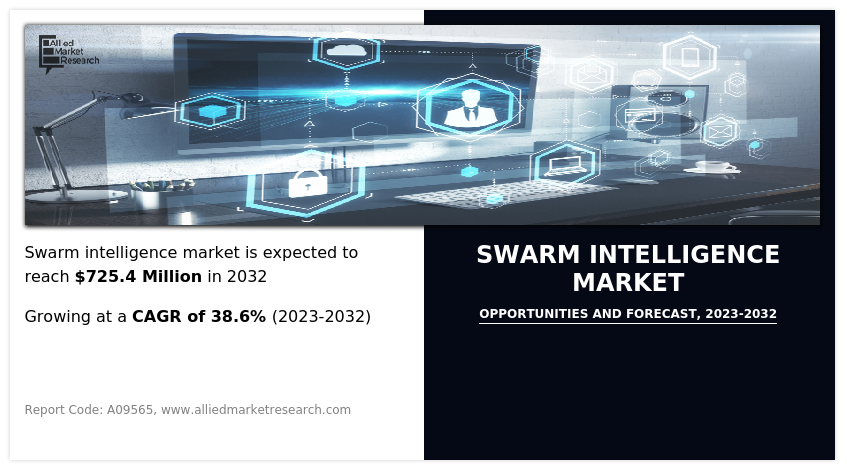 Swarm Intelligence Market