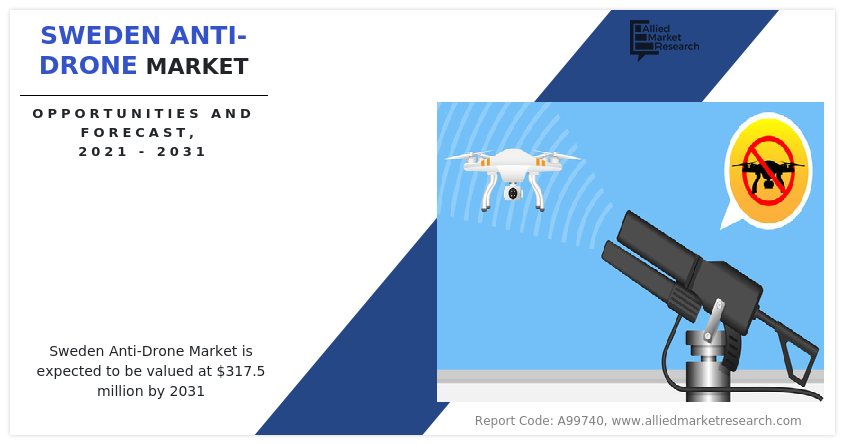 Sweden Anti-Drone Market