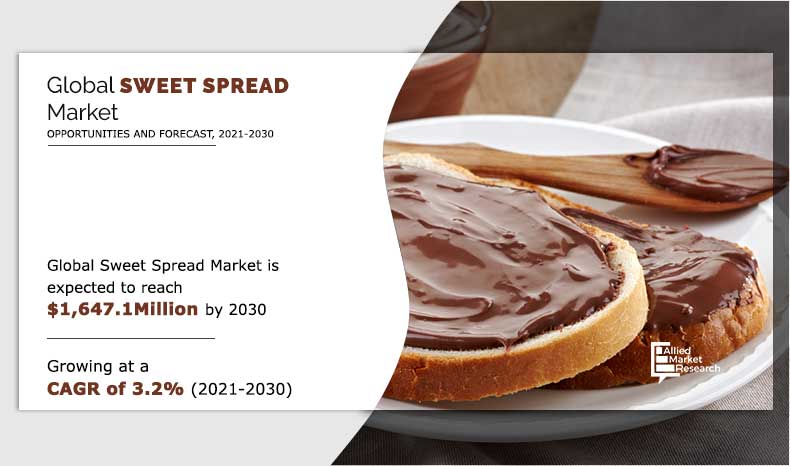 Sweet-Spread-Market-2021-2030