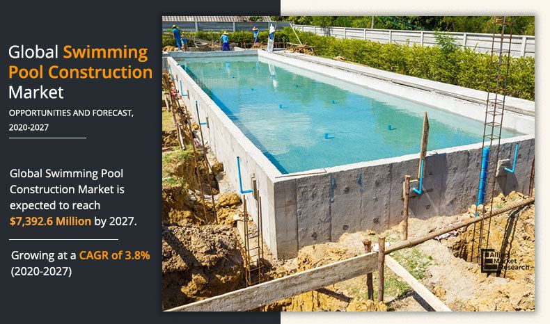 Swimming Pool Construction Market