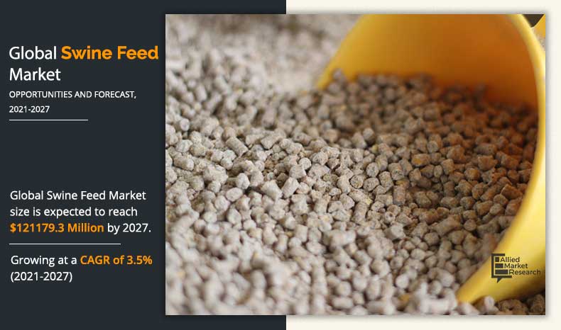 swine-feed-Market-2021-2027	