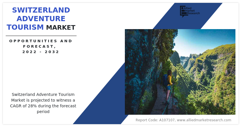 Switzerland Adventure Tourism Market