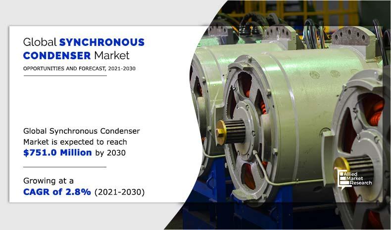 Synchronous-Condenser-Market-2021-2030