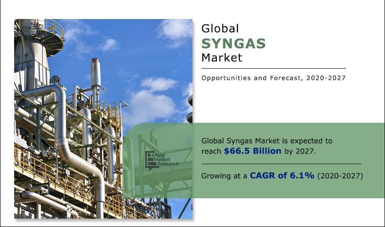 Syngas-market
