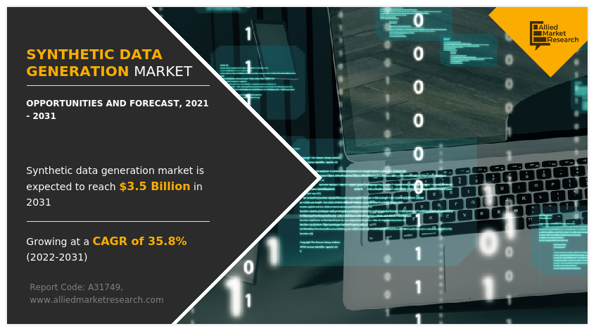 Synthetic Data Generation Market