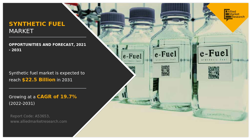 Synthetic Fuel Market