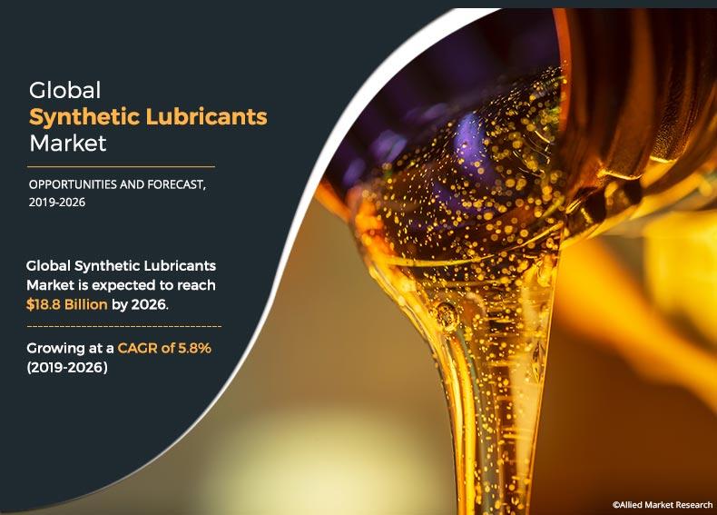 Synthetic Lubricants Market	