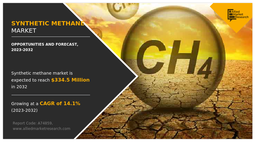 Synthetic Methane Market