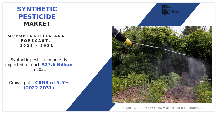 Synthetic Pesticide Market