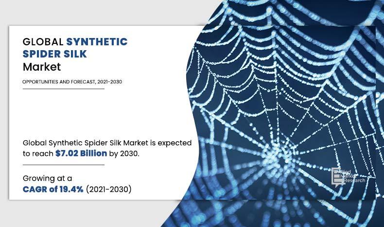 Synthetic-Spider-Silk-Market	