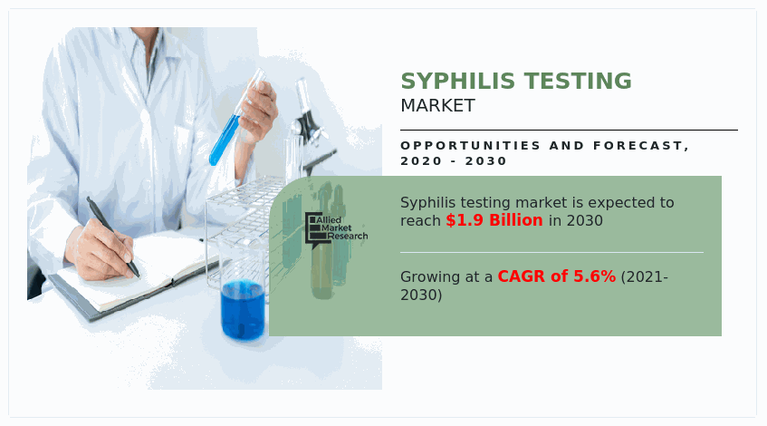 Syphilis Testing Market, Syphilis Testing Market Size, Syphilis Testing Market Share, Syphilis Testing Market Analysis, Syphilis Testing Market Growth, Syphilis Testing Market Opportunity, Syphilis Testing Market Trends, Syphilis Testing Market Forecast