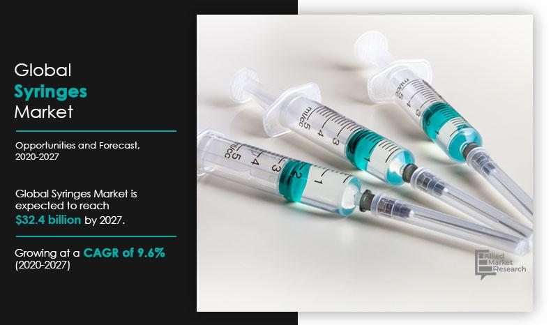 syringes-market-2020-2027-1608039767	
