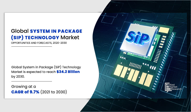 System-in-Package-(SiP)-Technology-Market.jpg	