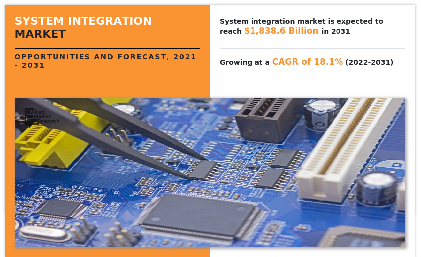 System Integration Market