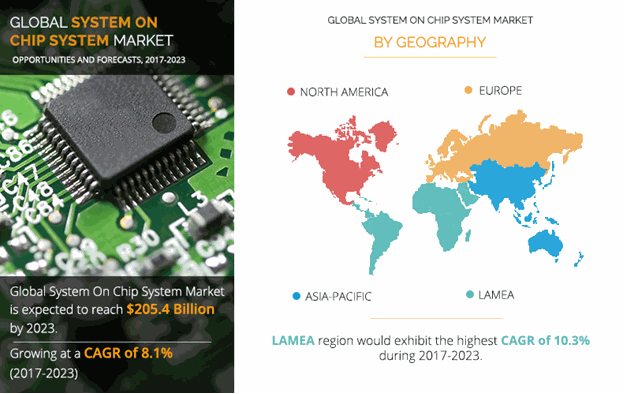 system-on-chip market by geography	
