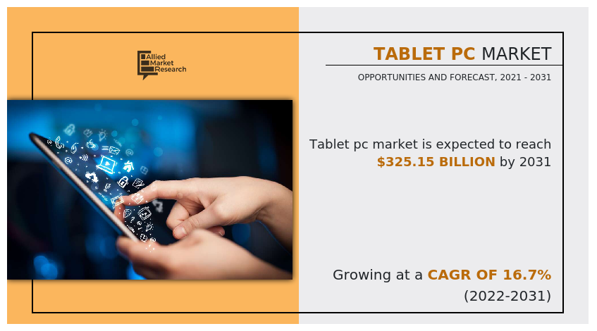 Tablet PC Market