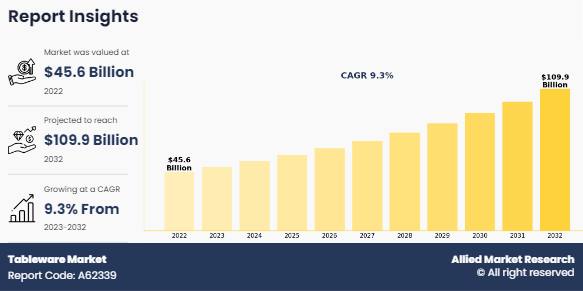 Tableware Market