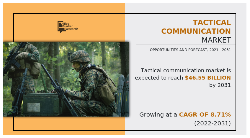 Tactical Communication Market, Tactical Communication Industry