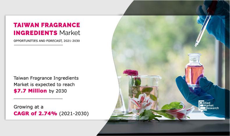 Taiwan-Fragrance-Ingredients-Market-2021-2030