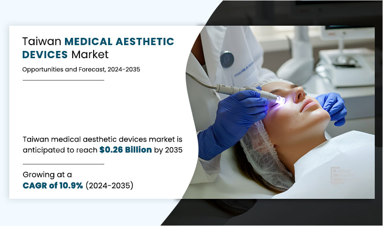 Taiwan-Medical-Aesthetic-Devices-Market,-2024-2035