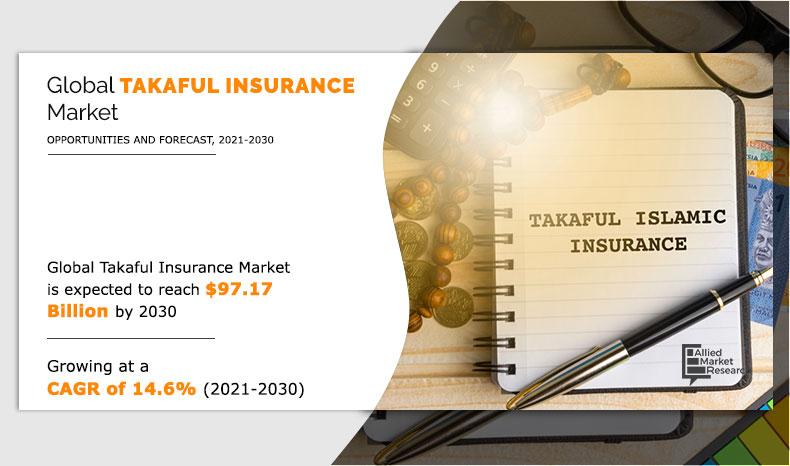 Takaful-Insurance-Market-2021-2030