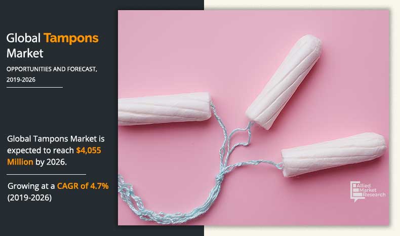 Tampons Market	