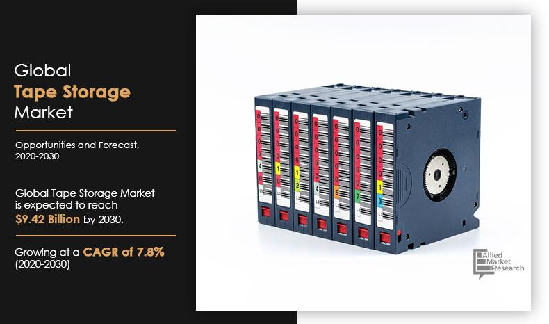 Tape-Storage-Market,-2020-2030	