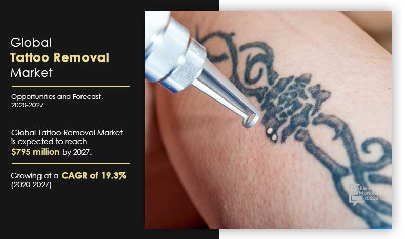 List Of Best Laser Treatment For Tattoo Removal in Seethammadhara  Best  Laser Tattoo Removal Treatment  Justdial