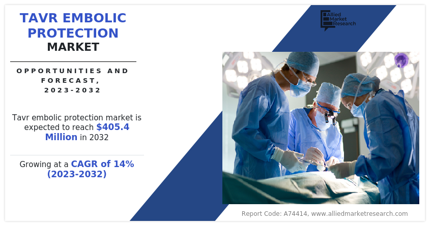 TAVR Embolic Protection Market