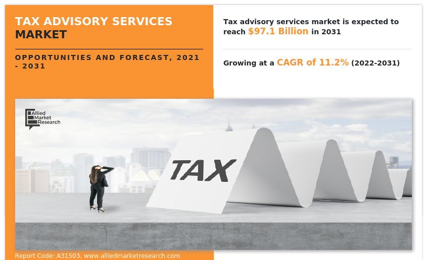 Tax Advisory Services Market Insights