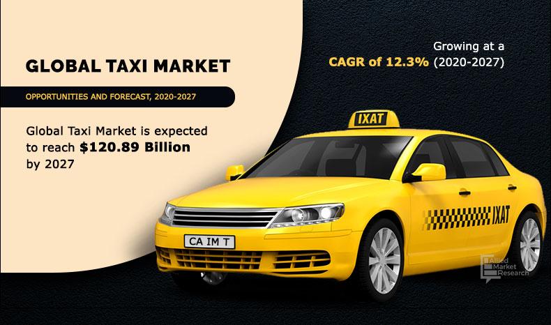 Taxi-Market,-2020-2027	