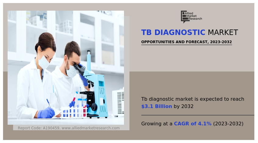 TB Diagnostic Market