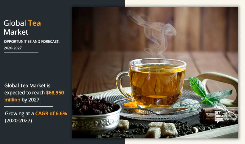 market share of tea brands in pakistan