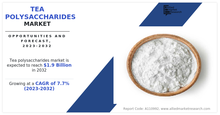 Tea Polysaccharides Market