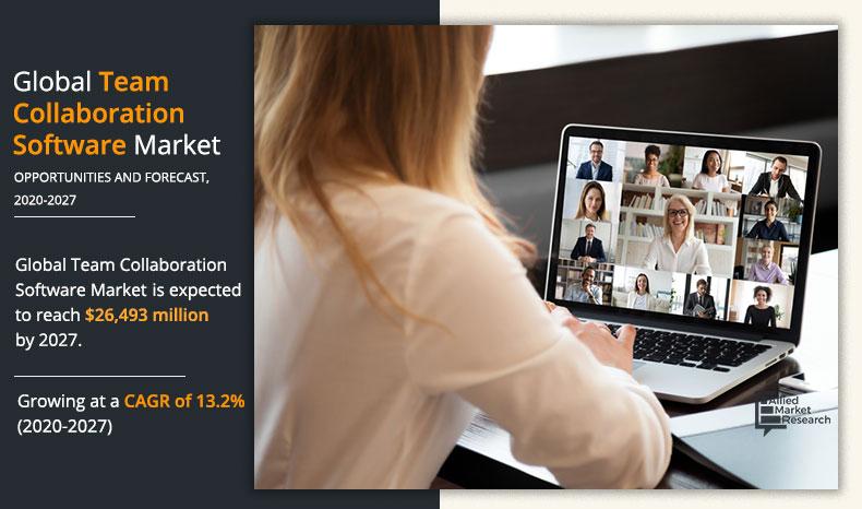 Team Collaboration Software Market