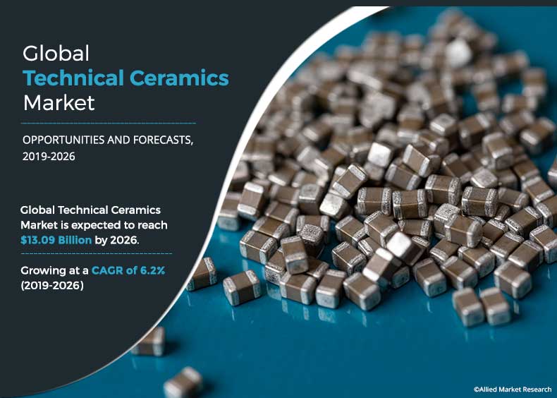 Technical Ceramics Market