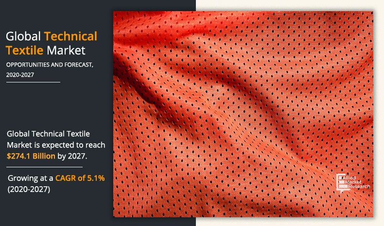 Technical-Textile-Market-2020-2027	