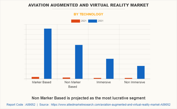 Aviation Augmented & Virtual Reality Market