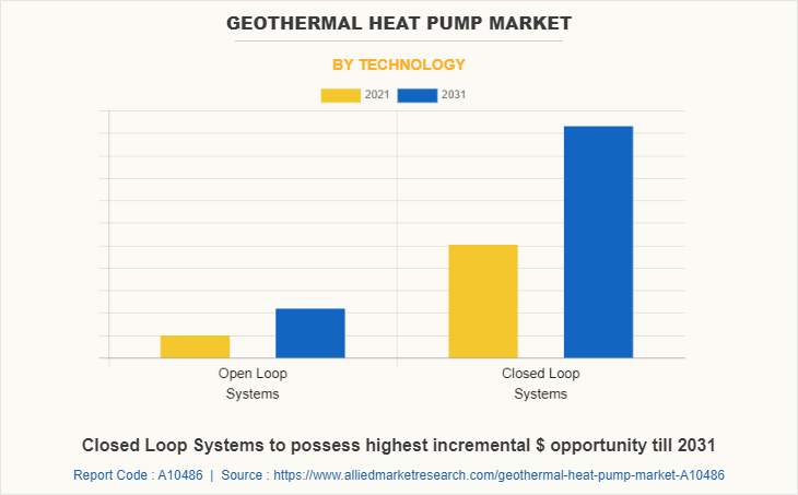 Geothermal Heat Pump Market