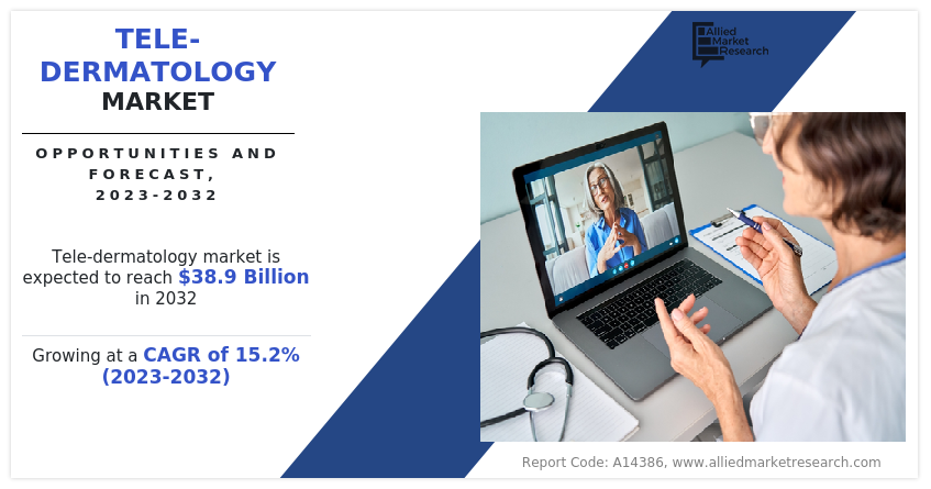 Teledermatology Market