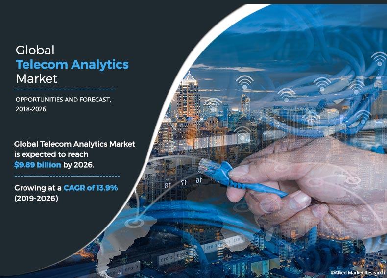 Telecom Analytics Market