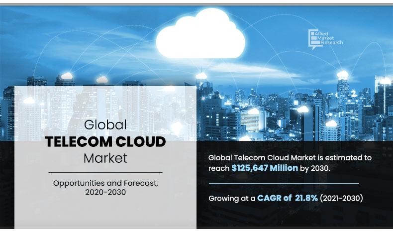 Telecom-Cloud-Market	