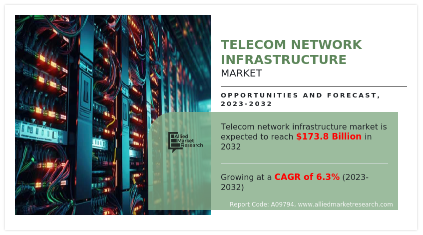 Telecom Network Infrastructure Market