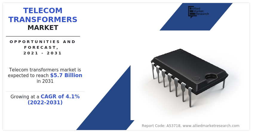 Telecom Transformers Market