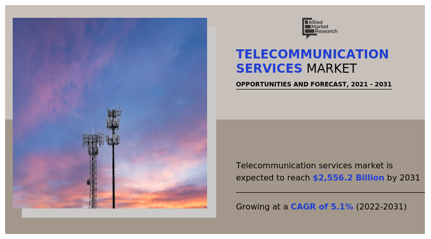 Telecommunication Services Market, Telecommunication Services Market Size, Telecommunication Services Market Share, Telecommunication Services Market Trends, Telecommunication Services Market Growth, Telecommunication Services Market Forecast, Telecommunication Services Market Analysis