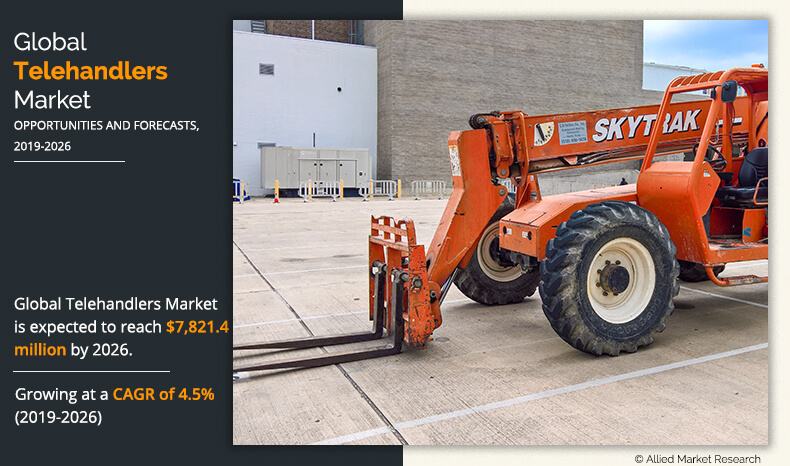 Telehandlers Market