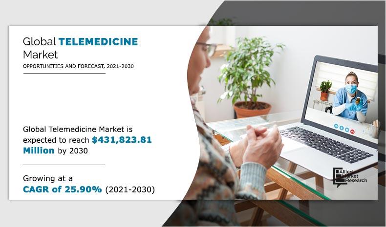 Telemedicine-Market-2021-2030	