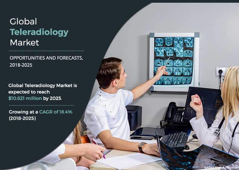 Teleradiology Market