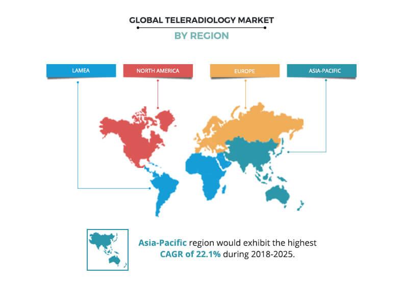 Teleradiology Market by Region