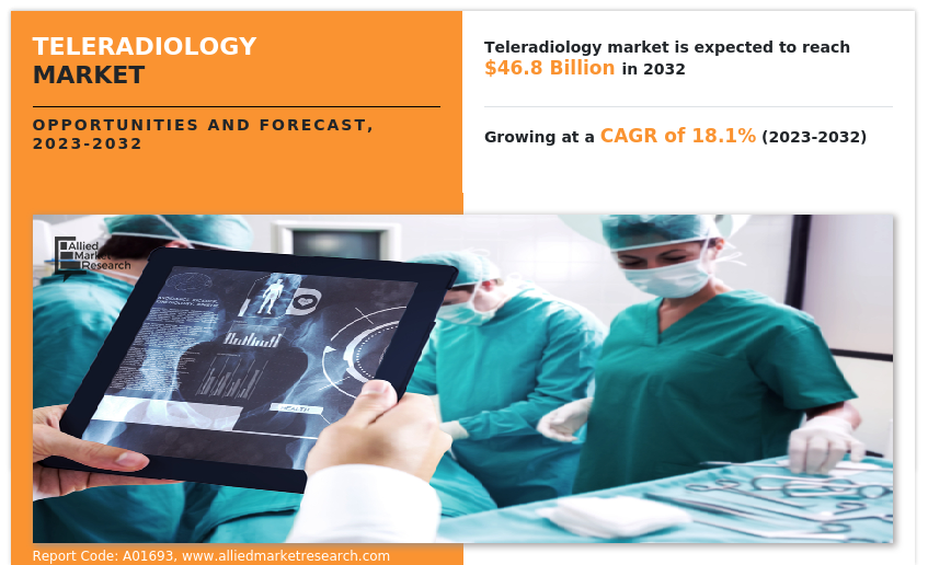 Teleradiology Market